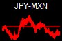 JPY-MXN